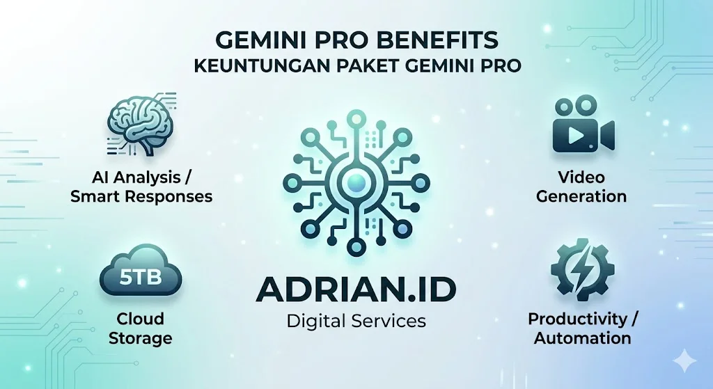 GEMINI - Google AI Pro 1 Tahun (Gemini Pro)