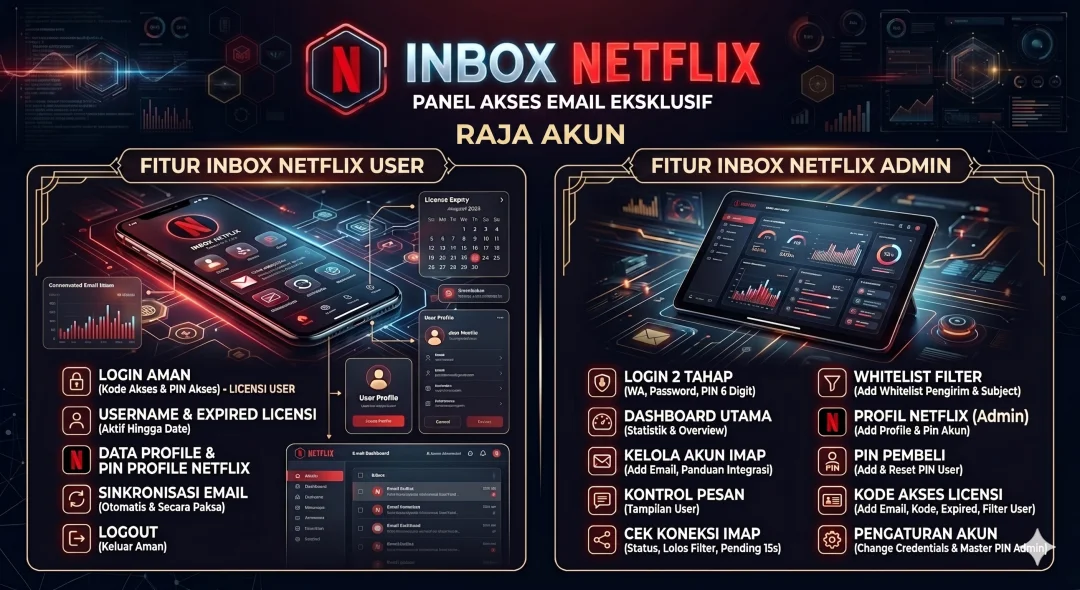 Sewa Panel Inbox Netflix Akses Include Panel Netflix Cookies Otomatis Proses