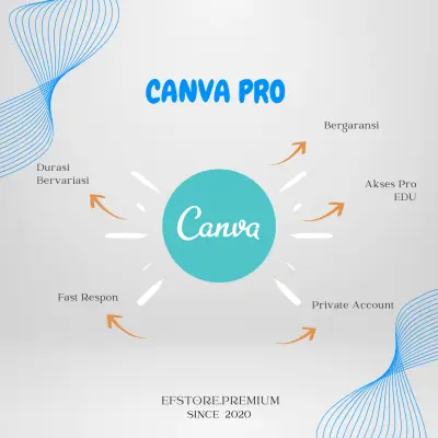 Canva Pro dan Edu