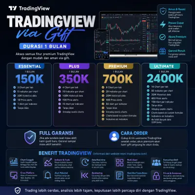 Tradingview Gift Durasi 1 Bulan